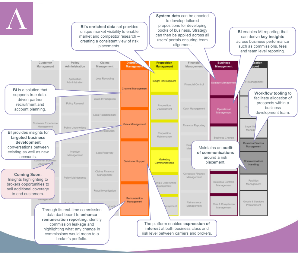 How does Broker Insights measure up? Introducing Altus Consulting’s Independent Review of Broker Insights 2 Altus snapsot image